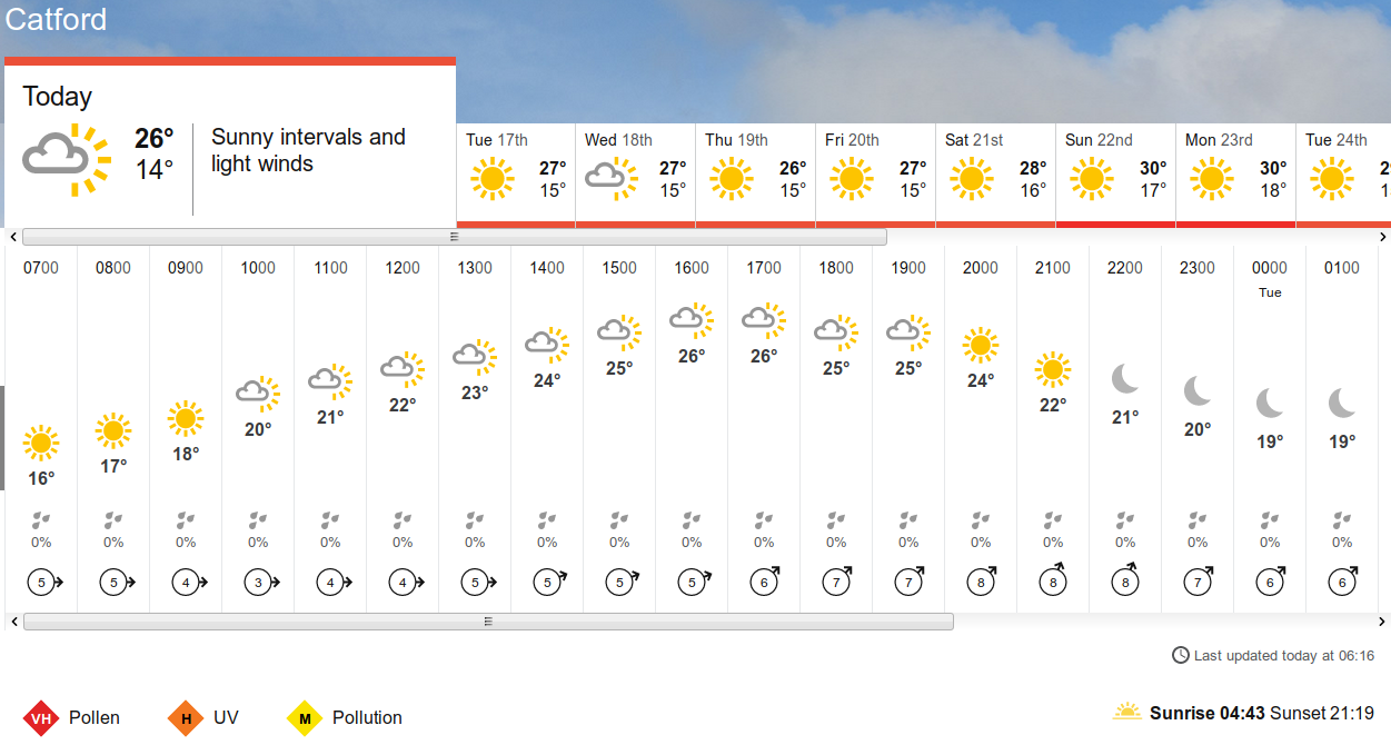 BBC_weather forecast