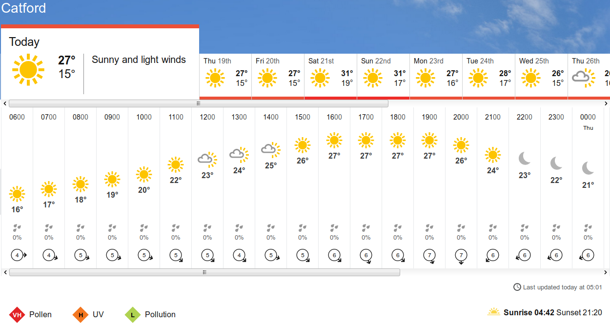 BBC_weather forecast