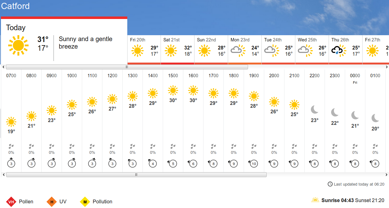 BBC_weather forecast