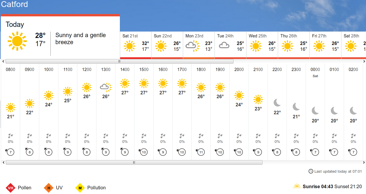 BBC_weather forecast