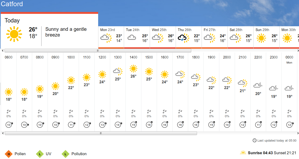 BBC_weather forecast