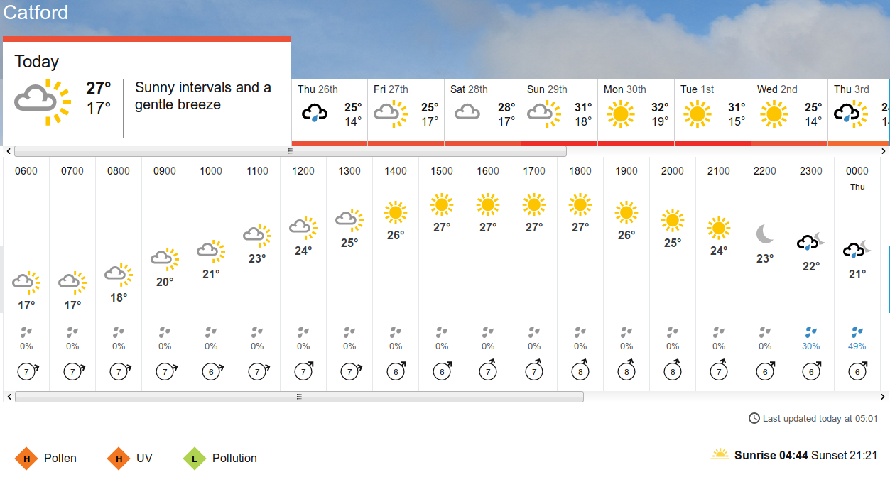 BBC_weather forecast