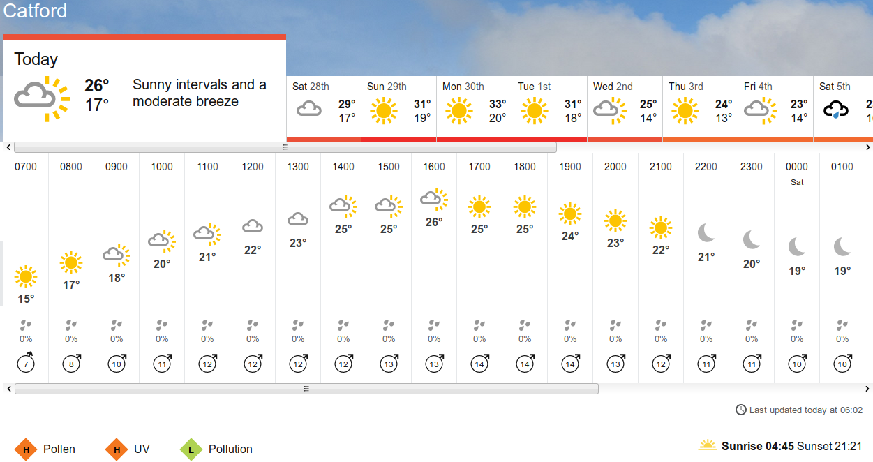 BBC_weather forecast