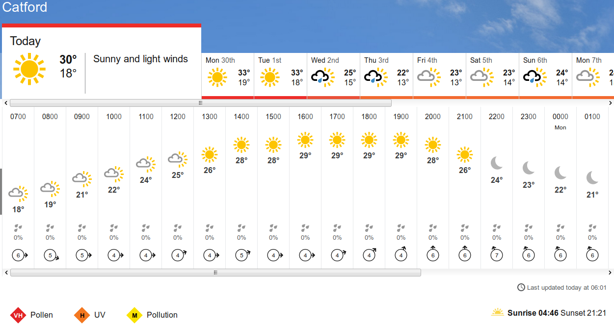 BBC_weather forecast