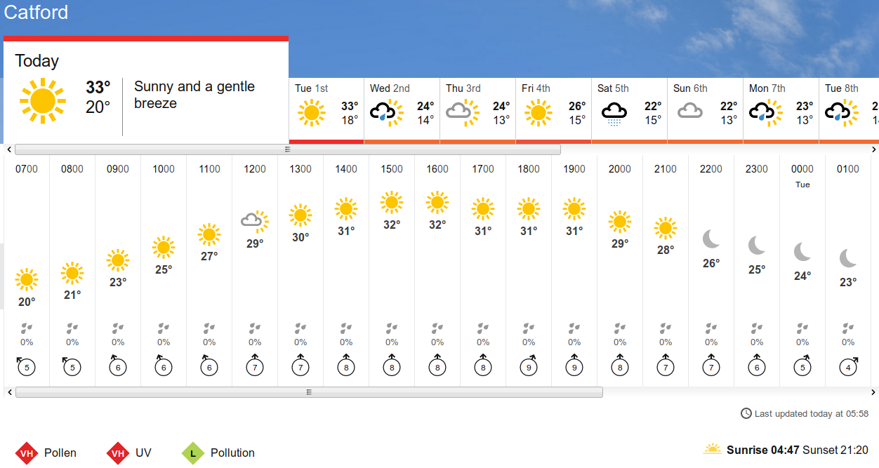 BBC_weather forecast
