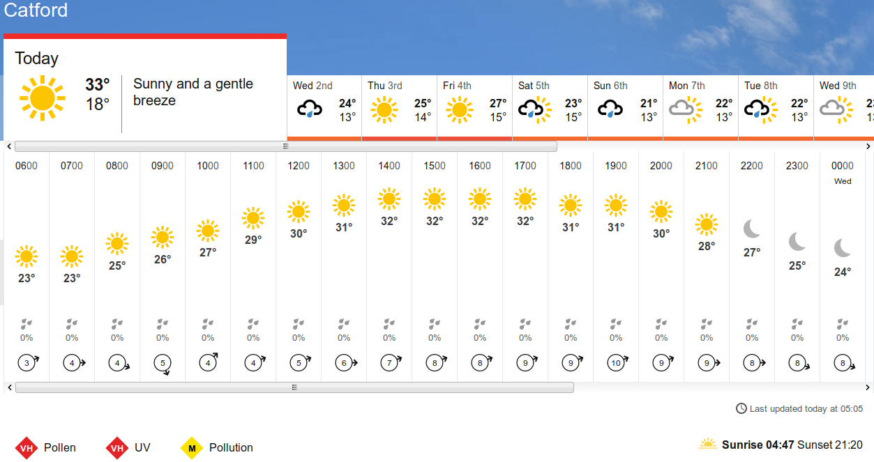 BBC_weather forecast