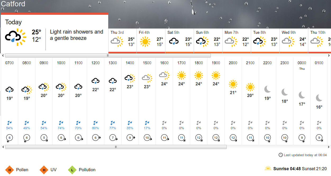 BBC_weather forecast