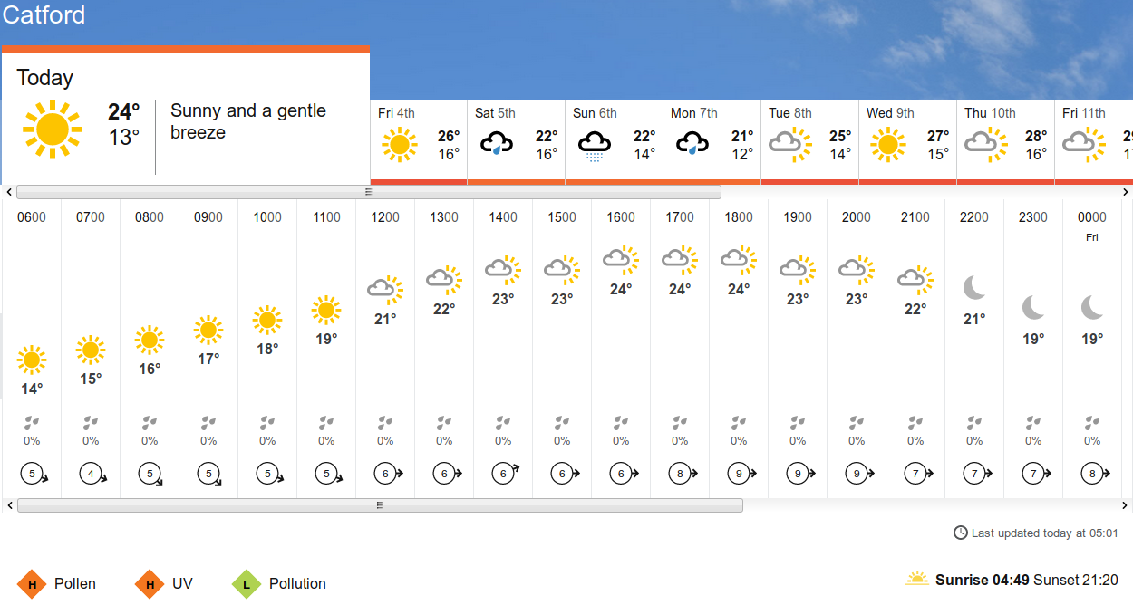 BBC_weather forecast