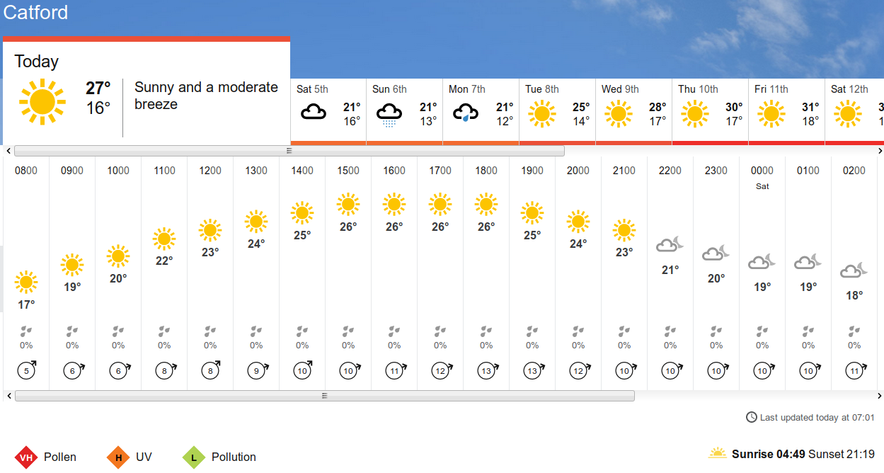 BBC_weather forecast