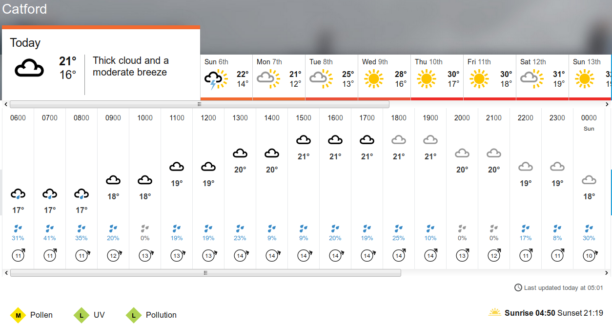 BBC_weather forecast
