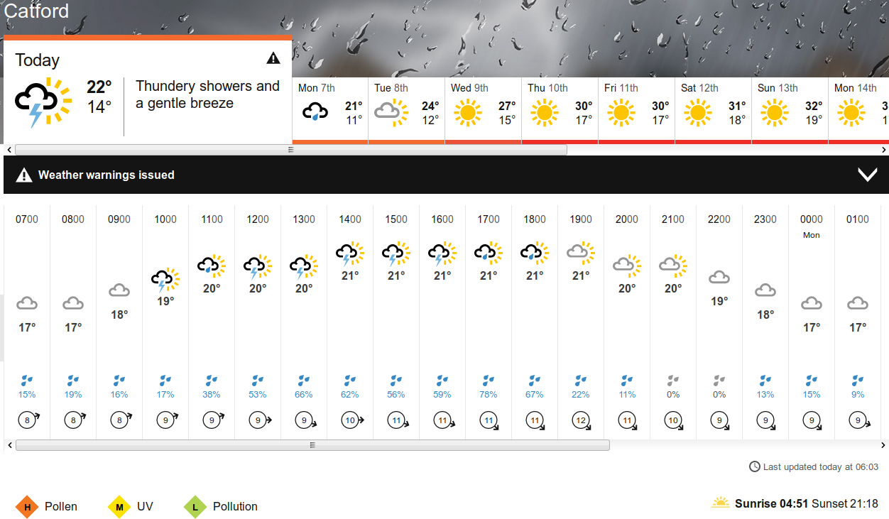 BBC_weather forecast