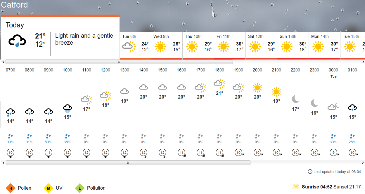 BBC_weather forecast