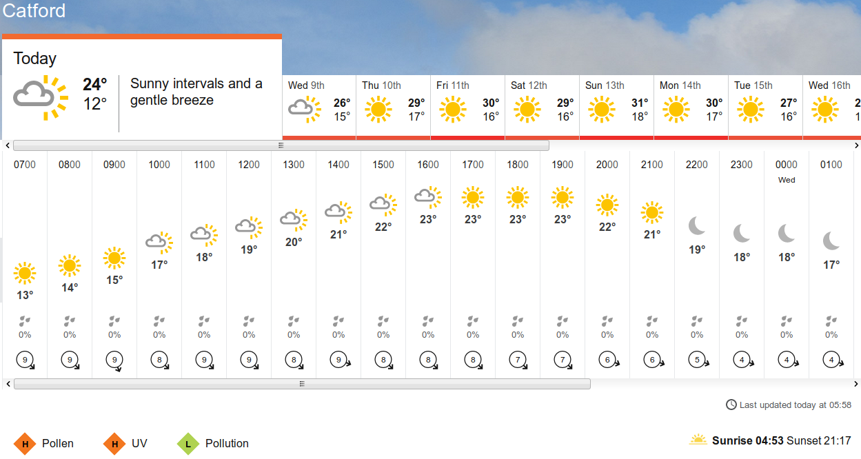 BBC_weather forecast