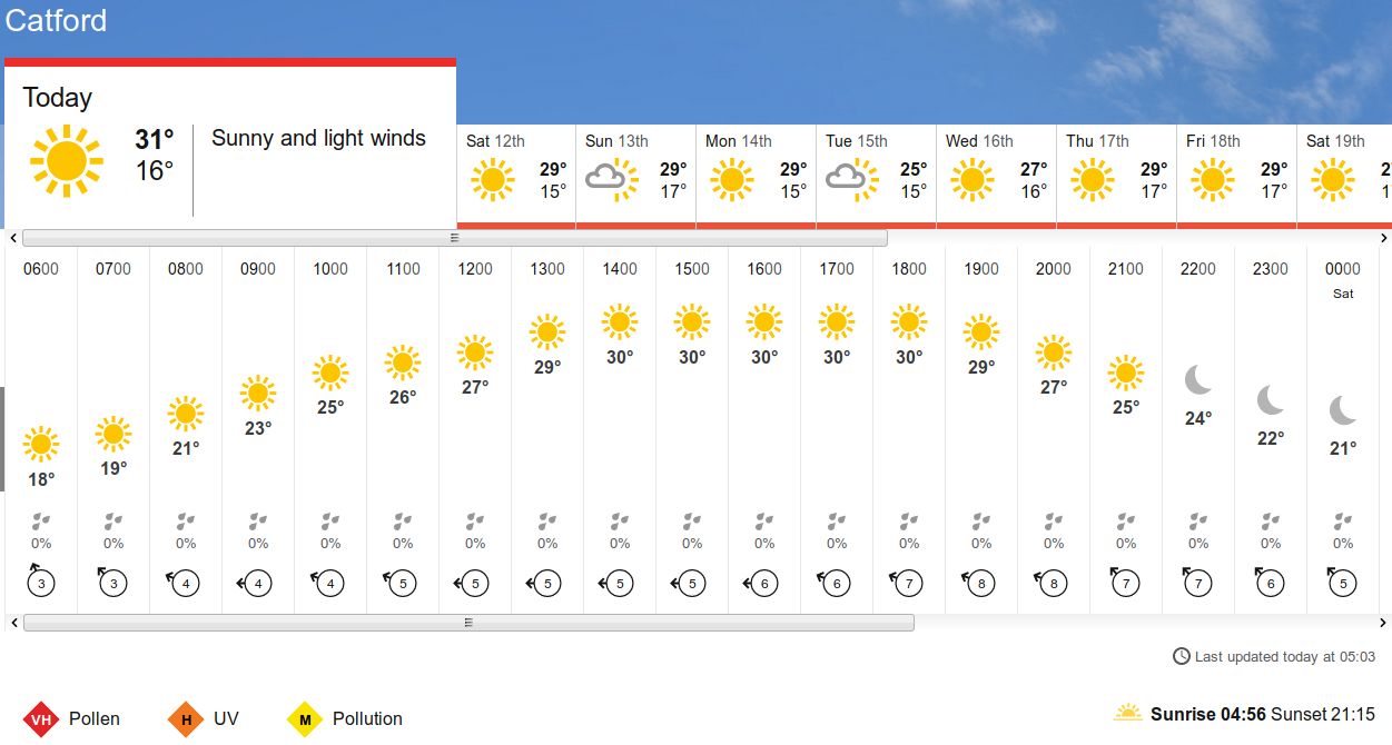 BBC_weather
                      forecast