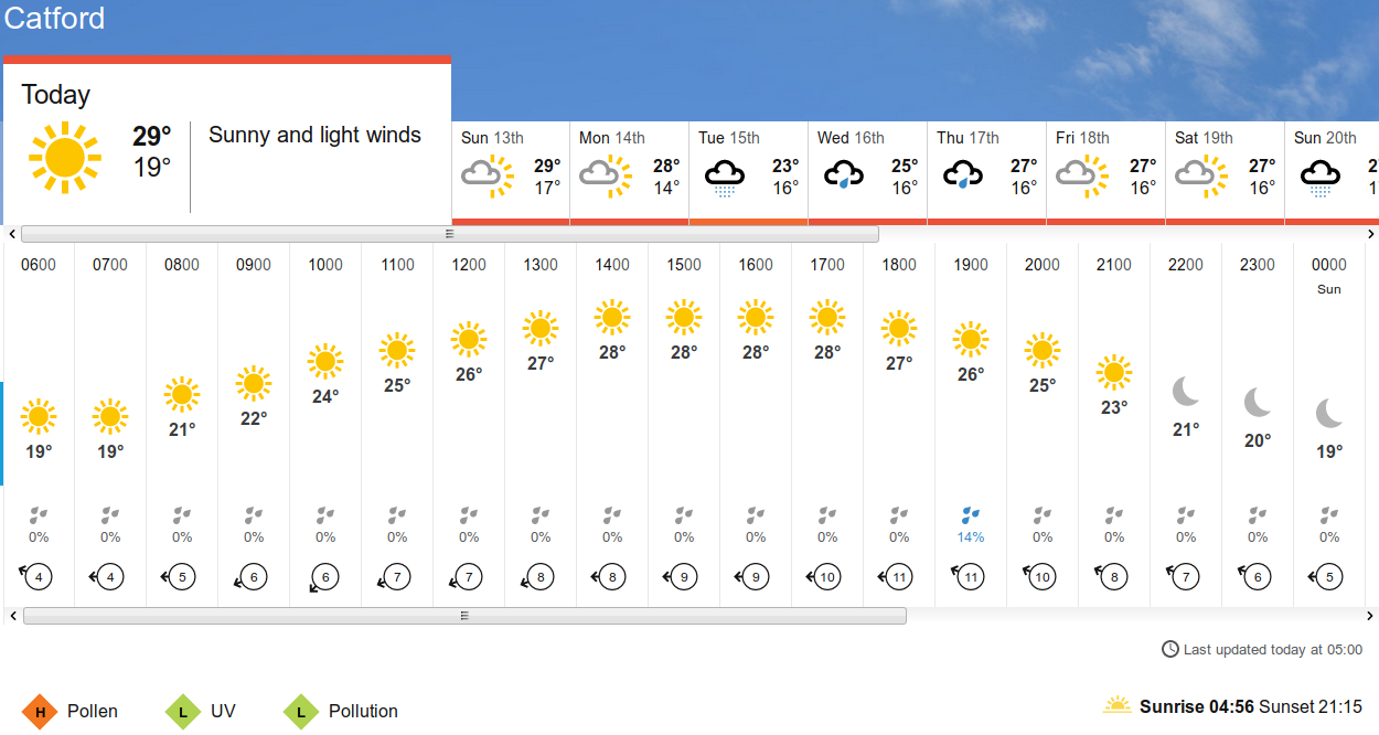 BBC_weather
                      forecast