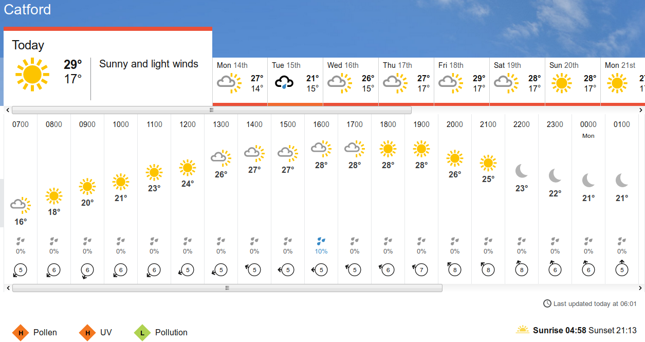 BBC_weather
                      forecast