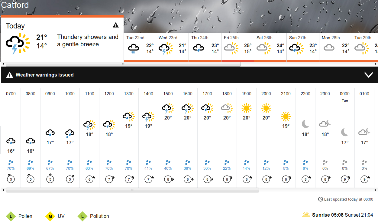 BBC_weather
                      forecast