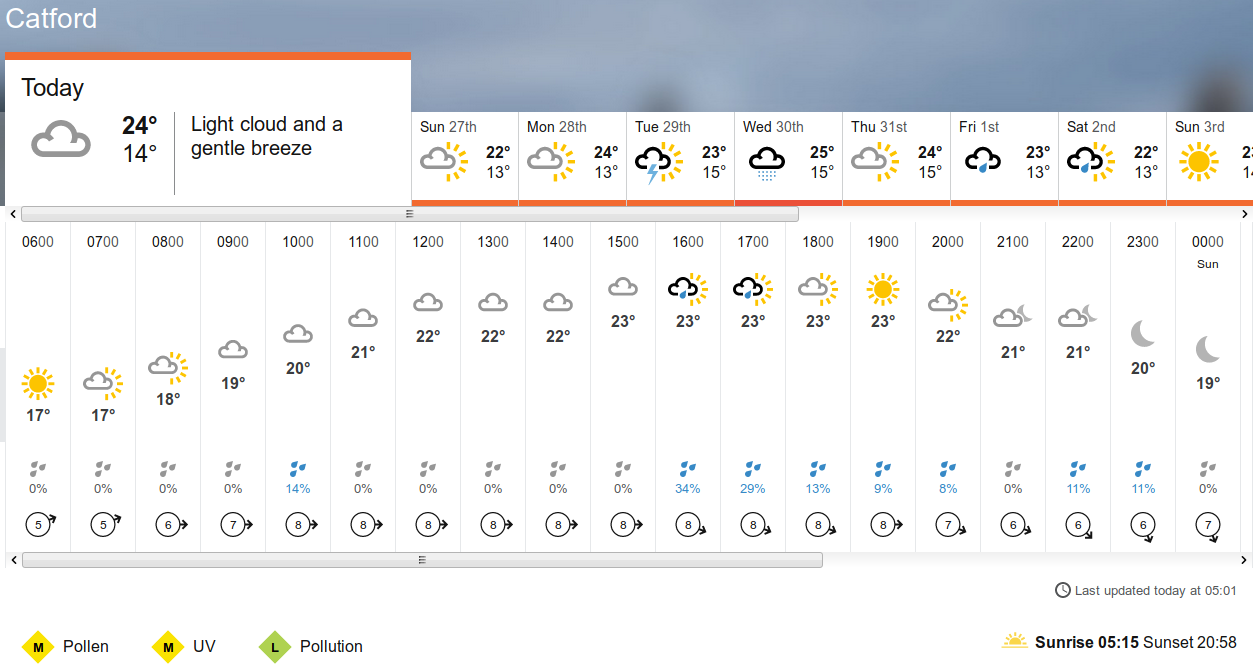BBC_weather
                      forecast
