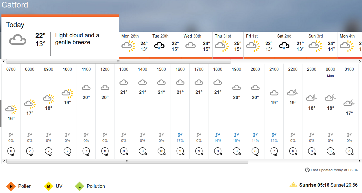 BBC_weather
                      forecast