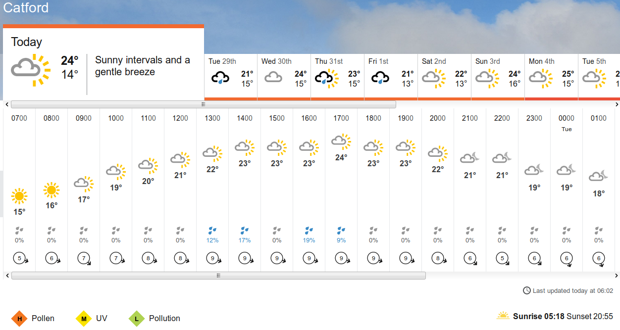 BBC_weather
                      forecast
