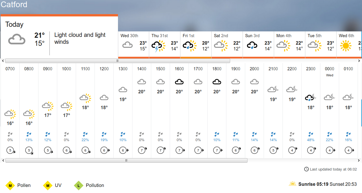 BBC_weather
                      forecast