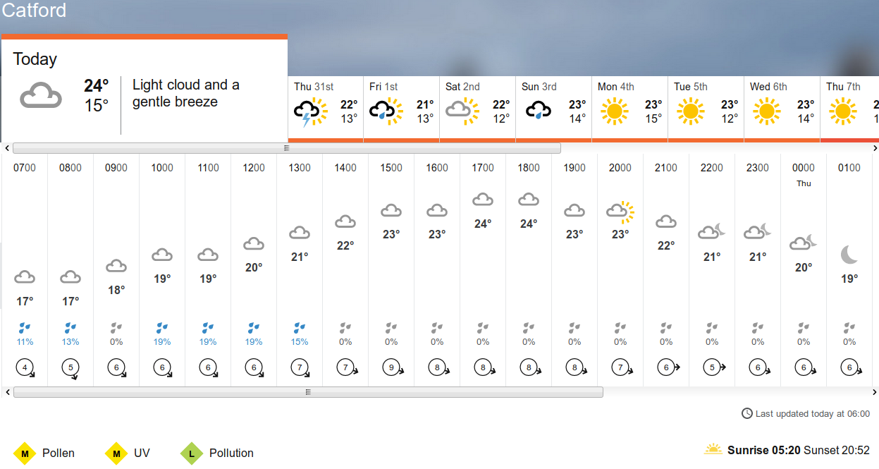 BBC_weather
                      forecast