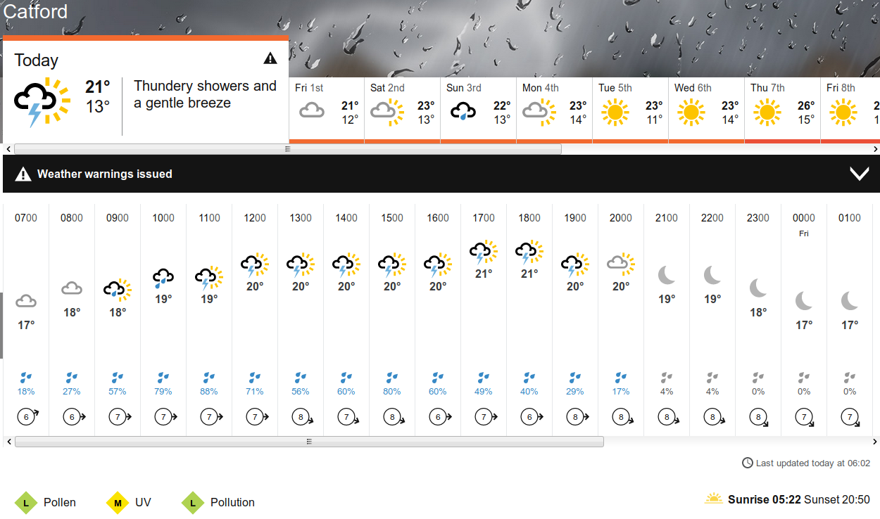 BBC_weather
                      forecast
