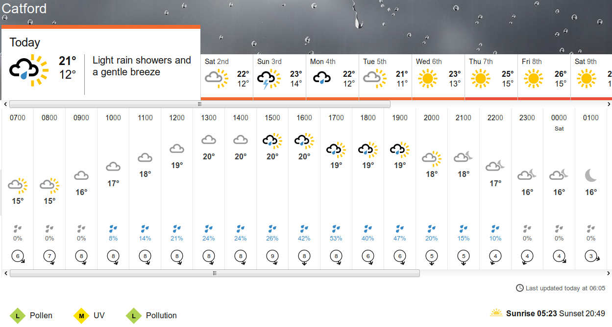 BBC_weather forecast