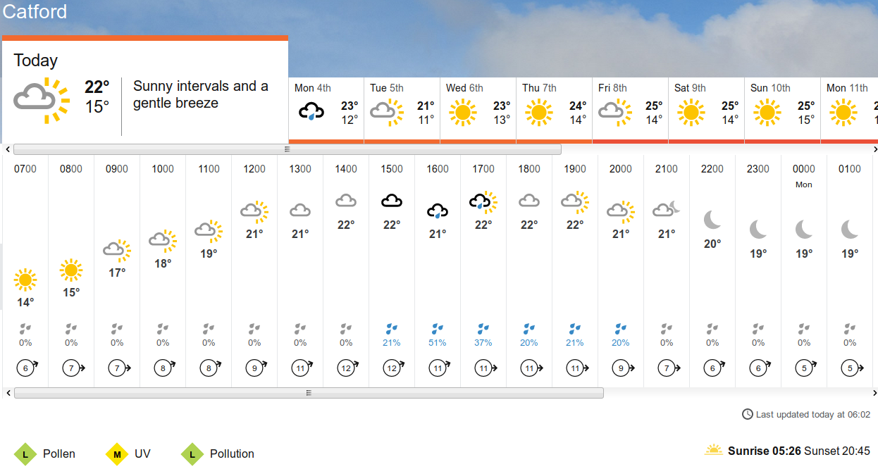 BBC_weather forecast