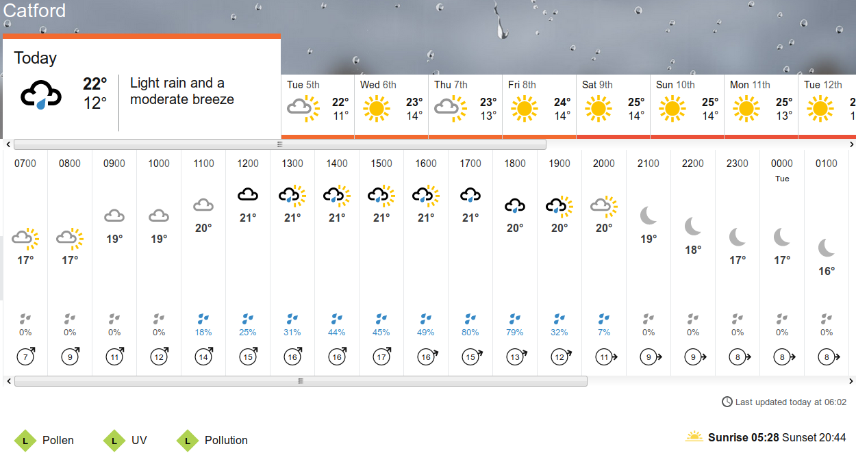 BBC_weather forecast