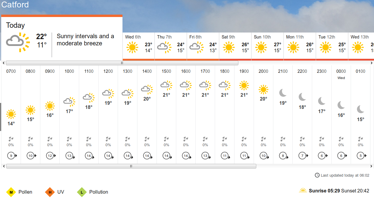 BBC_weather forecast