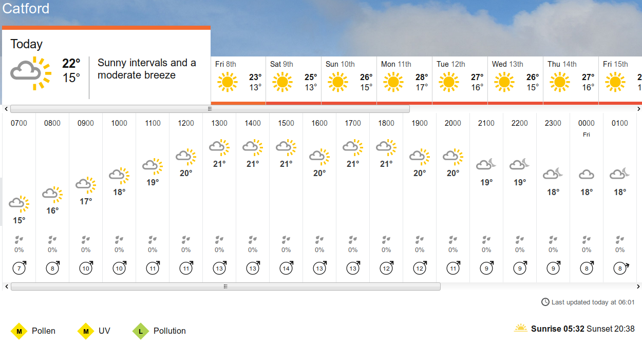BBC_weather forecast