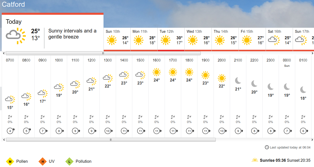 BBC_weather forecast