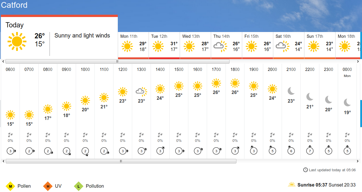 BBC_weather forecast