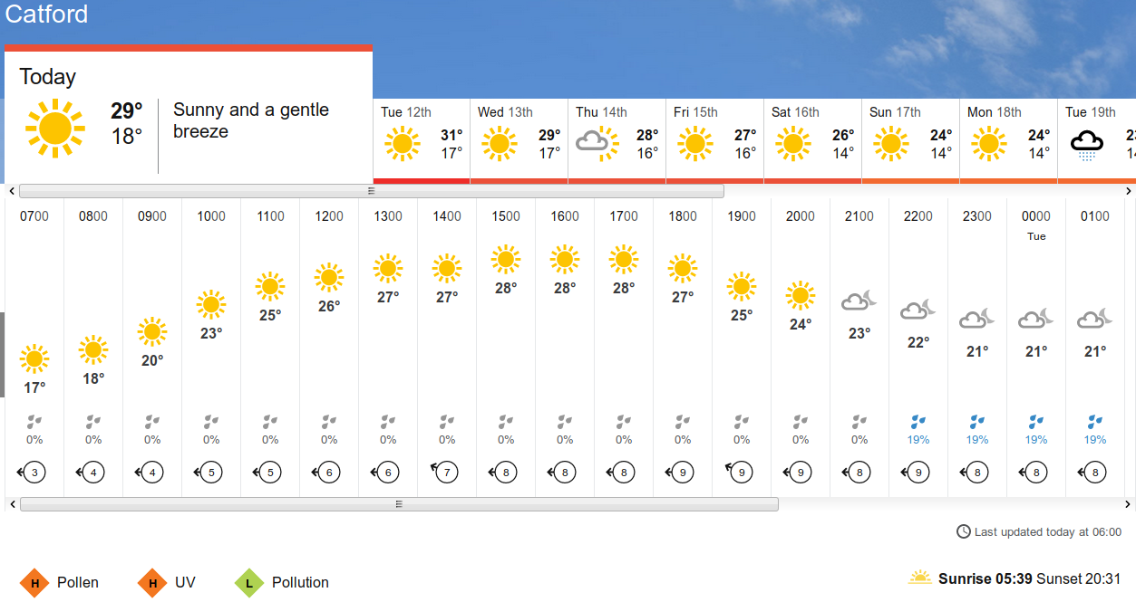 BBC_weather forecast