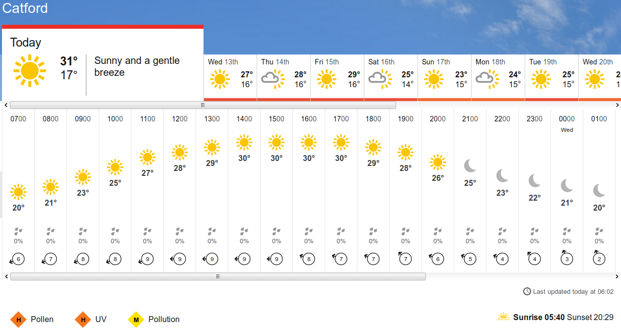 BBC_weather forecast