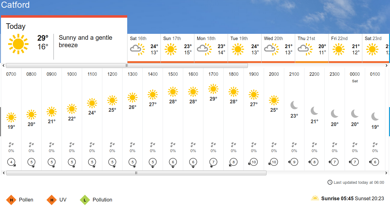 BBC_weather forecast