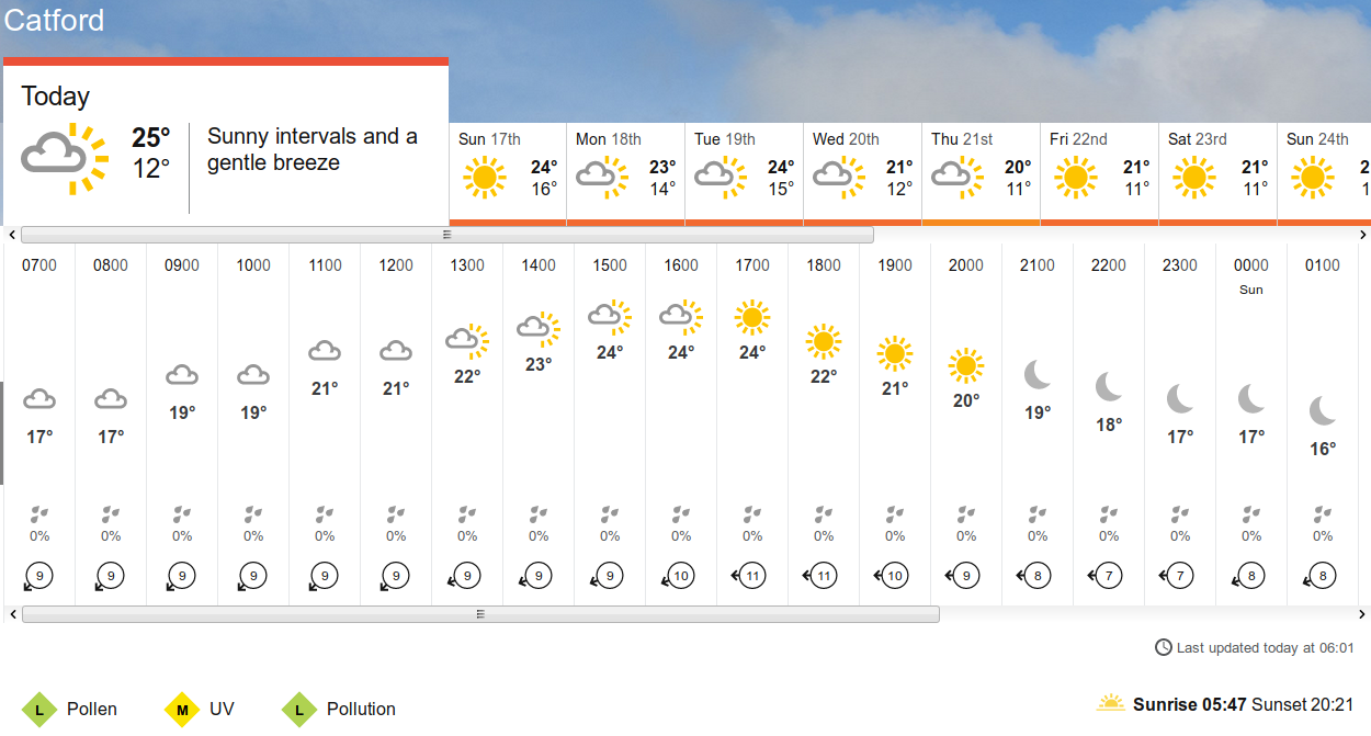 BBC_weather forecast