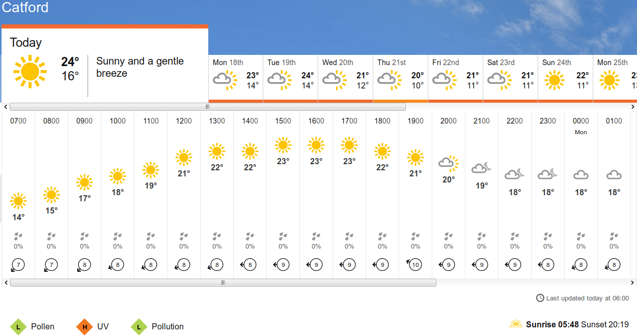 BBC_weather
                      forecast
