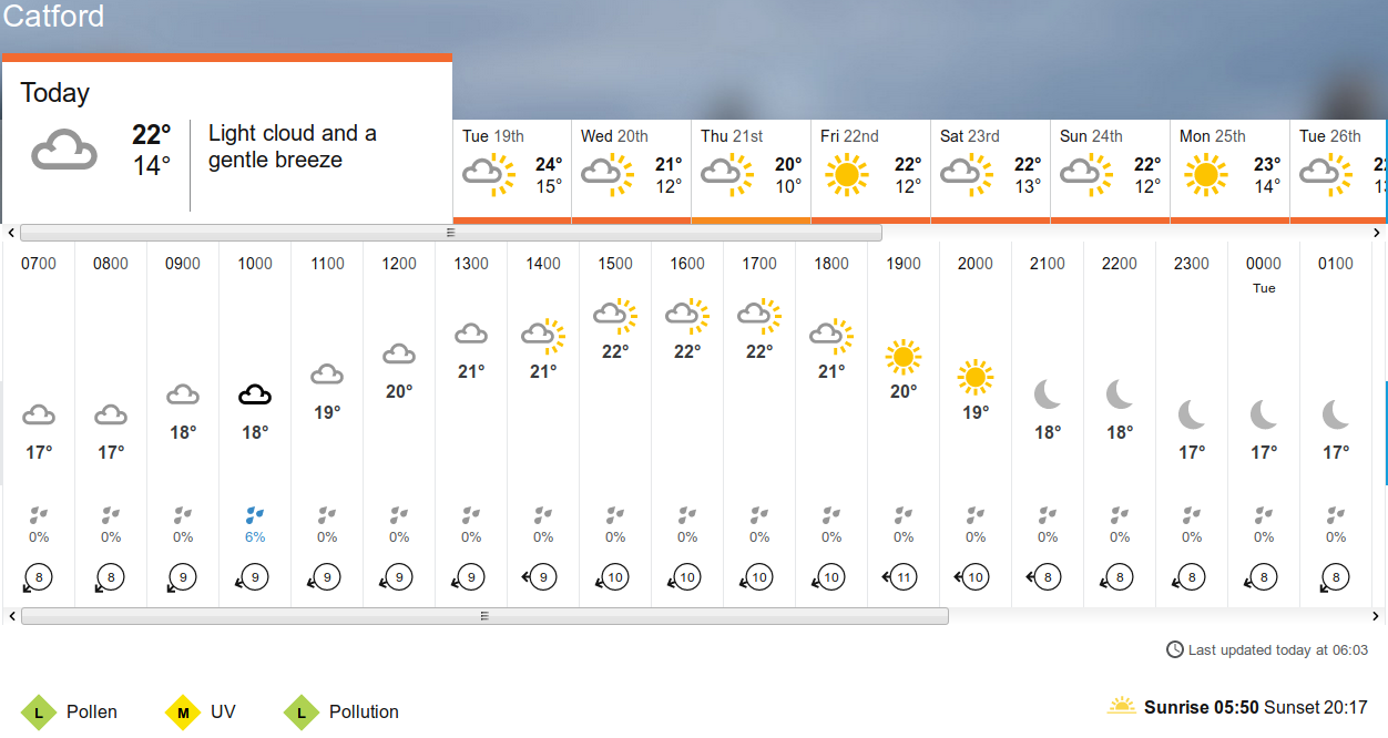 BBC_weather
                      forecast
