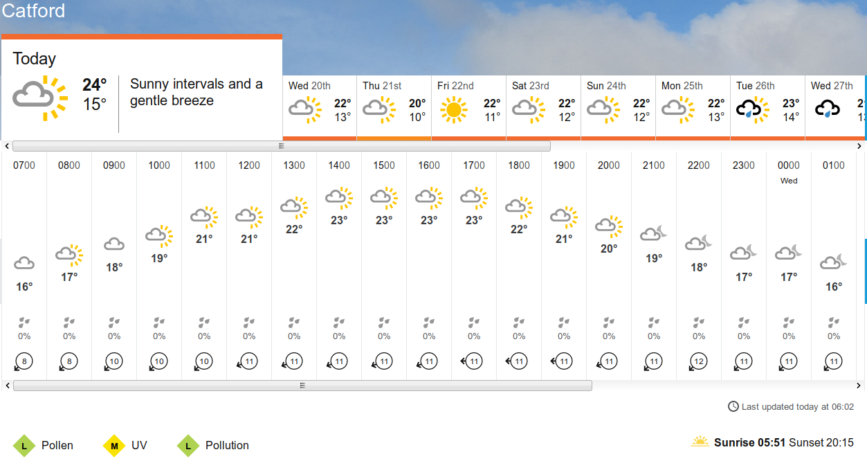 BBC_weather
                      forecast
