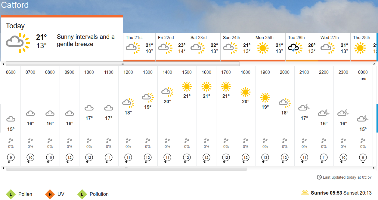 BBC_weather
                      forecast