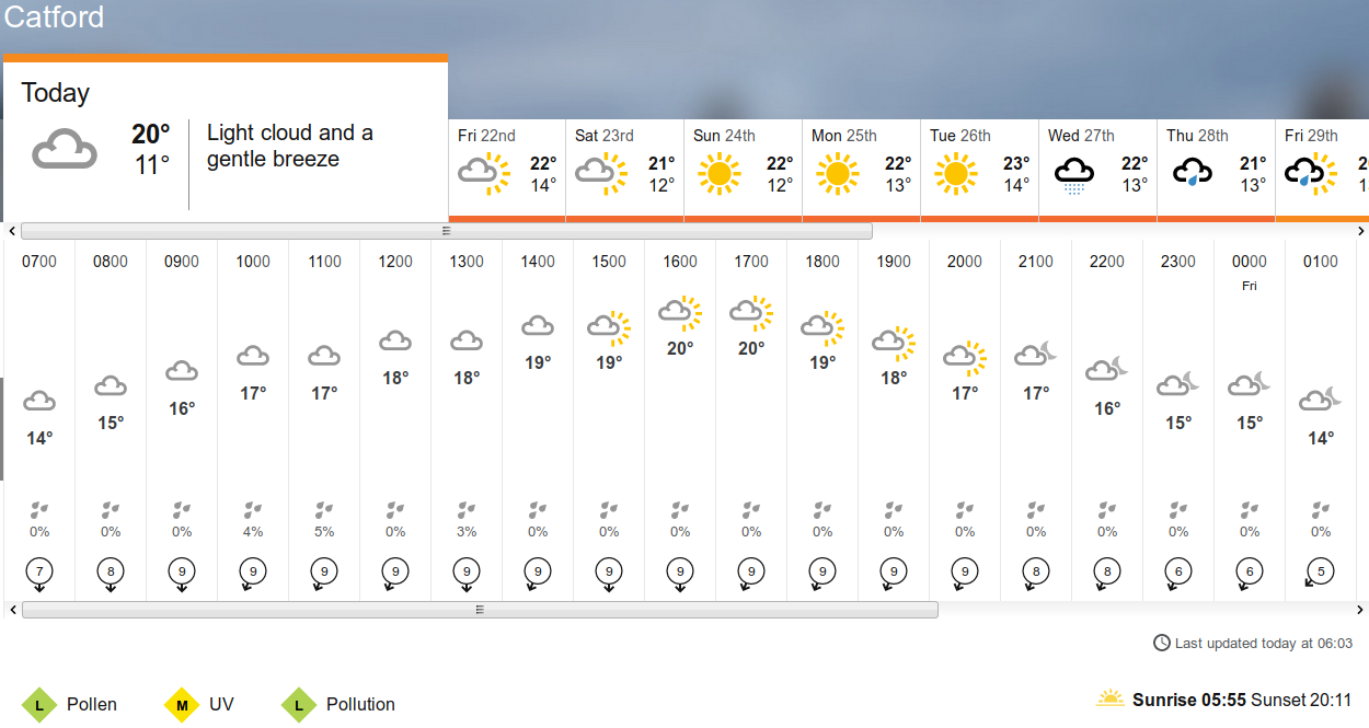 BBC_weather
                      forecast