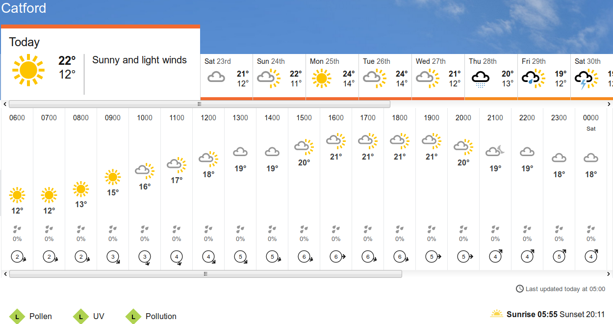 BBC_weather
                      forecast