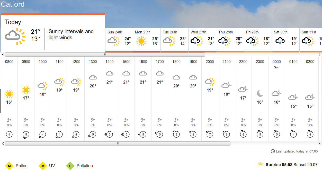 BBC_weather
                      forecast