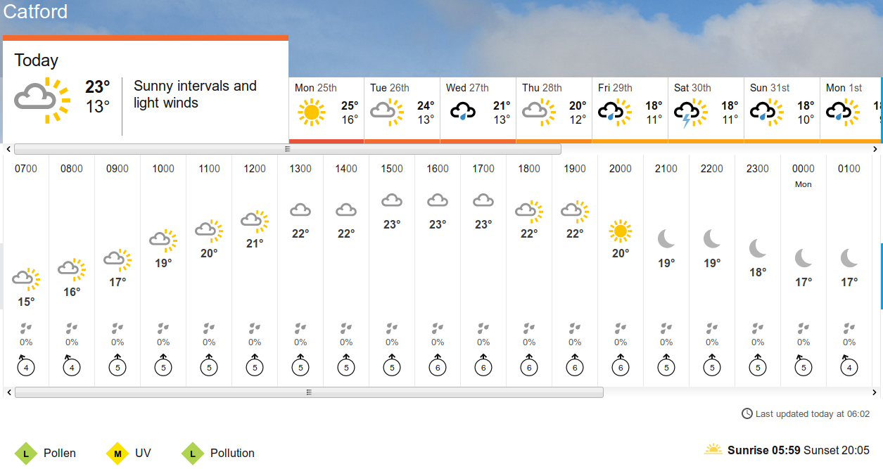BBC_weather
                      forecast