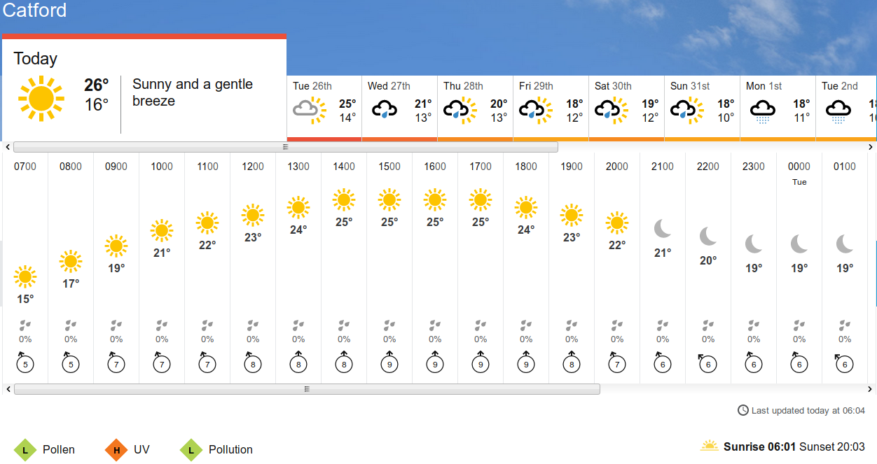 BBC_weather forecast
