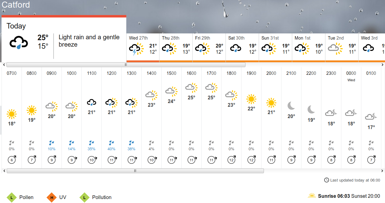 BBC_weather
                      forecast