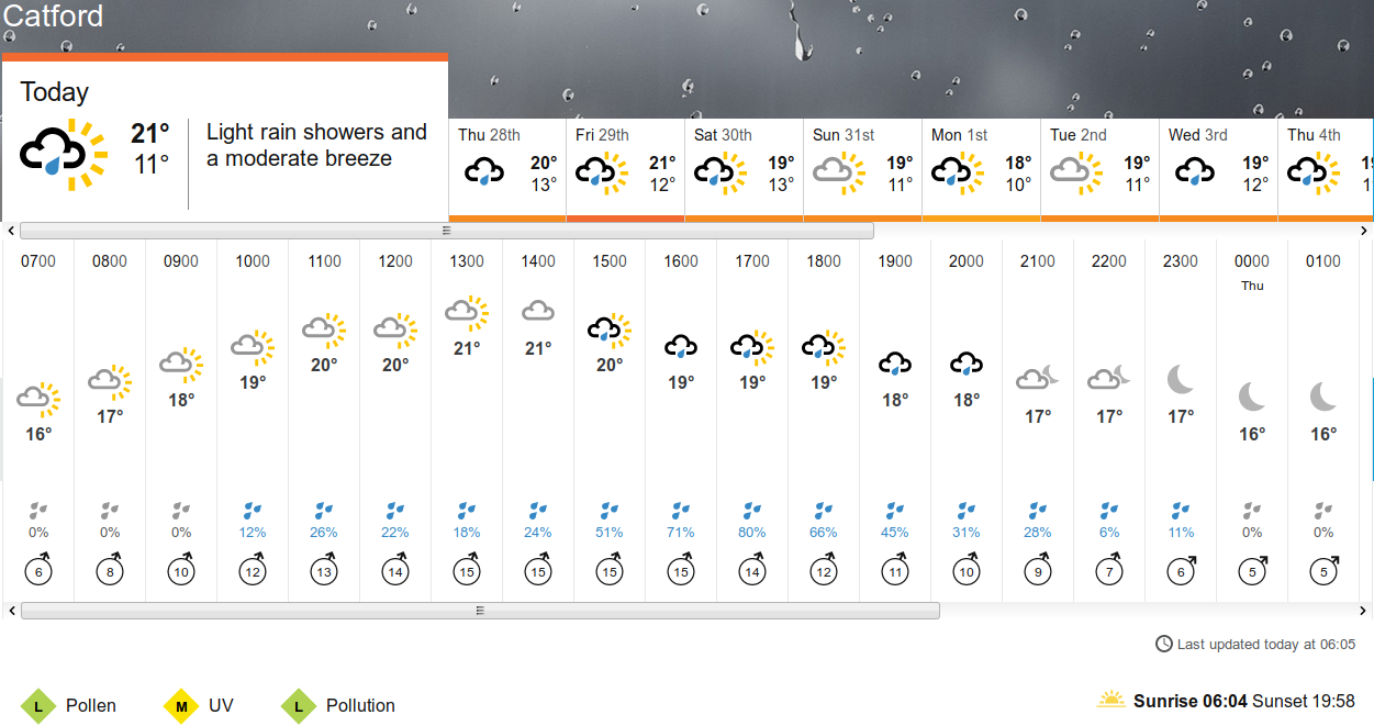 BBC_weather forecast