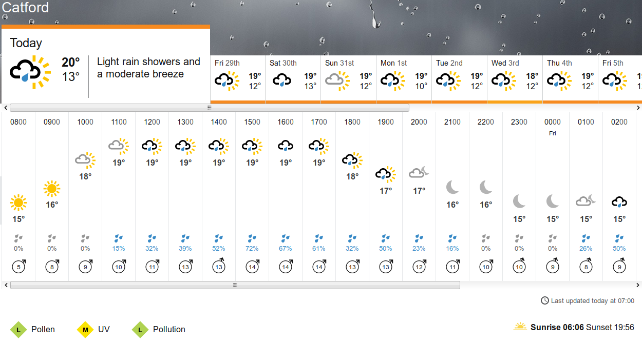 BBC_weather forecast